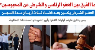 ما الفرق بين العفو الرئاسى والشرطى عن المحبوسين؟.. نقلا عن برلماني  