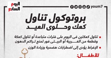 بروتوكول تناول كعك وحلوى العيد.. إنفوجراف