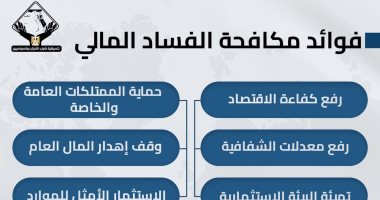 إنفوجراف لتنسيقية شباب الأحزاب والسياسيين عن فوائد مكافحة الفساد المالى
