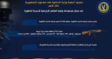 مقتل عنصر شديد الخطورة وضبط 2120 آخرين بمواجهات أمنية خلال شهر (إنفوجراف)     