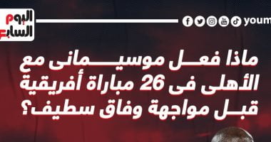 ماذا فعل أهلي موسيمانى × 26 مواجهة أفريقية قبل لقاء وفاق سطيف.. إنفو جراف