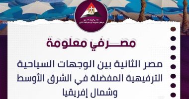 معلومات الوزراء: مصر الثانية بين الوجهات السياحية بالشرق الأوسط وشمال أفريقيا