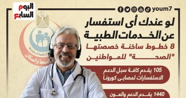 8 خطوط ساخنة خصصتها "الصحة" للاستفسار عن الخدمات الطبية.. إنفوجراف