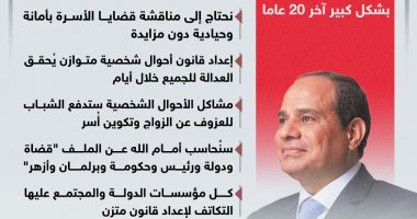 قانون أحوال شخصية جديد.. رسائل الأمل والمستقبل من الرئيس السيسى.. إنفوجراف