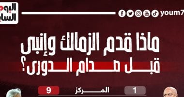 ماذا قدم الزمالك وإنبى قبل صدام الدوري؟..إنفو جراف
