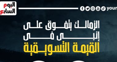  الزمالك يتفوق على إنبى في القيمة التسويقية قبل صدام الليلة.. إنفو جراف