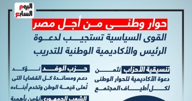 حوار وطنى من أجل مصر.. القوى السياسية تستجيب لدعوة الرئيس والأكاديمية الوطنية للتدريب.. إنفوجراف