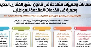 الشهر العقارى فى خدمة المواطن بالجمهورية الجديدة.. انفوجراف  
