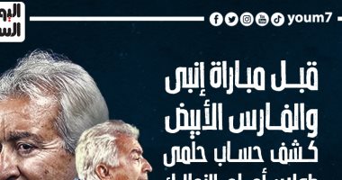 كشف حساب حلمى طولان أمام الزمالك قبل موقعة إنبى بالدورى.. إنفوجراف