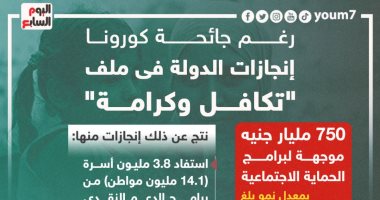 رغم جائحة كورونا.. إنجازات الدولة فى ملف "تكافل وكرامة" إنفوجراف