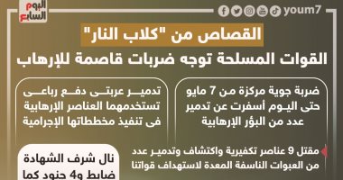 القصاص من "كلاب النار".. القوات المسلحة توجه ضربات قاصمة للإرهاب.. إنفوجراف