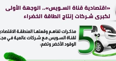 "الوزراء": "اقتصادية قناة السويس" الوجهة الأولى لشركات إنتاج الطاقة الخضراء