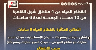 6 ساعات.. انقطاع المياه عن 4مناطق شرق القاهرة من 10مساء اليوم(إنفوجراف)