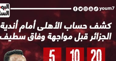 كشف حساب الأهلي أمام الأندية الجزائرية قبل مواجهة الليلة.. إنفو جراف