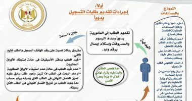 اعرف خطوات تسجيل العقارات فى الشهر العقارى