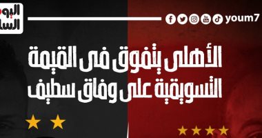 31 مليون يورو تمنح الأهلى التفوق على وفاق سطيف فى القيمة التسويقية.. إنفو جراف