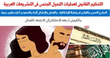 التنظيم القانونى لعمليات التحول الجنسى فى التشريعات العربية.. نقلا عن برلمانى