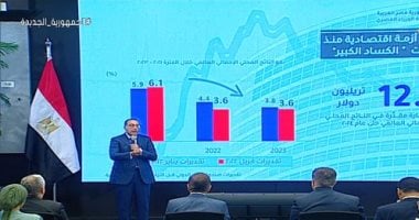 رئيس الوزراء: الدين العام على مستوى العالم يتفاقم وزاد بنسبة 351% 