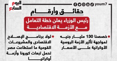 حقائق وأرقام.. رئيس الوزراء يعلن خطة التعامل مع الأزمة الاقتصادية.. إنفوجراف
