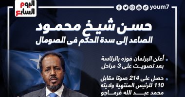 انفوجراف.. حسن شيخ محمود الصاعد إلى سدة الحكم فى الصومال