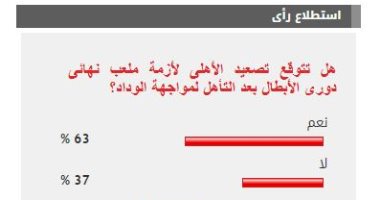 %63 من القراء يتوقعون تصعيد الأهلى لأزمة ملعب نهائى دورى أبطال أفريقيا
