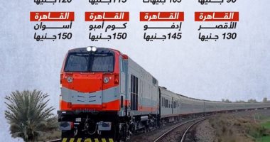 أسعار تذاكر قطارات الدرجة الثالثة مكيفة على خط الصعيد.. إنفوجراف