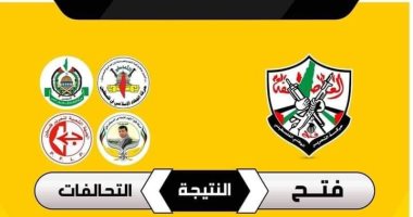 حركة فتح الفلسطينية تكتسح انتخابات نقابة المحامين في غزة والضفة الغربية