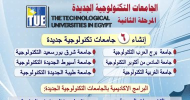 التعليم العالى: إنشاء 6 جامعات تكنولوجية جديدة بتكلفة تتجاوز 2.6 مليار جنيه