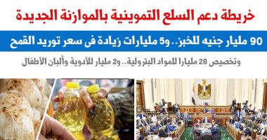 خريطة دعم سلع التموين بالموازنة الجديدة.. 90 مليار جنيه للخبز.. نقلا عن برلمانى 