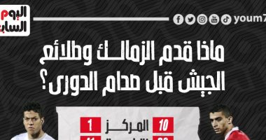 ماذا قدم الزمالك وطلائع الجيش قبل صدام الدوري؟.. إنفو جراف