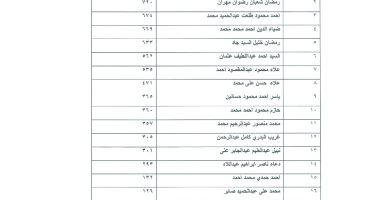 شركة مياه سوهاج تعلن نتيجة انتخابات مجلس الإدارة وتفتح باب التظلمات