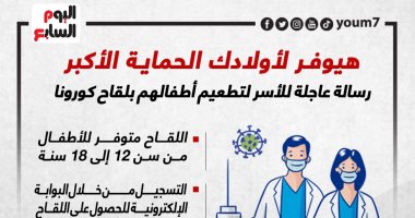 يوفر الحماية.. رسالة عاجلة للأسر لتطعيم أطفالهم بلقاح كورونا.. إنفوجراف