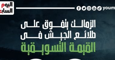 الزمالك يتفوق على الطلائع في القيمة التسويقية قبل لقاء الليلة.. إنفو جراف 
