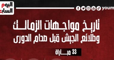 تاريخ مواجهات الزمالك وطلائع الجيش قبل صدام الدوري..إنفو جراف 