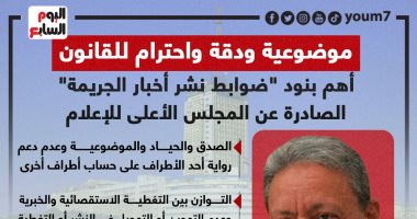 موضوعية ودقة واحترام للقانون.. أهم بنود "ضوابط نشر أخبار الجريمة" الصادرة عن المجلس الأعلى للإعلام.. إنفوجراف