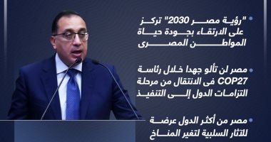 رسائل رئيس الوزراء خلال إطلاق الاستراتيجية الوطنية لتغير المناخ 2050.. إنفوجراف