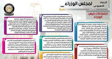 بالإنفوجراف.. الحكومة تستعرض نشاطها الأسبوعى