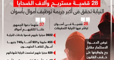 28 قضية مستريح وآلاف الضحايا.. أكبر جريمة توظيف أموال بأسوان (إنفوجراف)