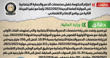 الحكومة تنفى خفض مخصصات الدعم والحماية الاجتماعية بالموازنة العامة الجديدة