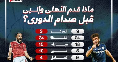 ماذا قدم الأهلى وإنبى قبل مواجهة الليلة فى الدوري؟.. إنفو جراف 