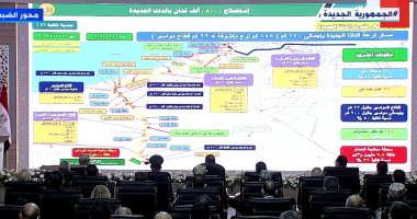 ننشر خريطة مشروع استصلاح 800 ألف فدان بالدلتا الجديدة