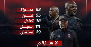 ماذا قدم موسيمانى مع الأهلى في الدوري قبل مواجهة إنبى؟.. إنفو جراف