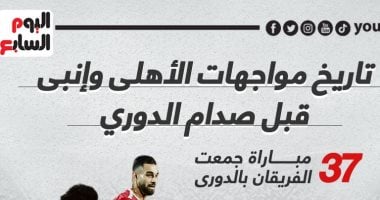 تاريخ مواجهات الأهلى وإنبى قبل صدام الليلة فى الدورى.. إنفو جراف 