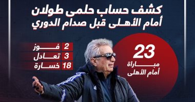 كشف حساب حلمى طولان أمام الأهلى قبل صدام الليلة.. إنفو جراف