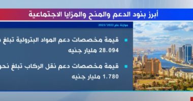 إكسترا نيوز تستعرض أبرز بنود الدعم والمزايا الاجتماعية في الموازنة الجديدة