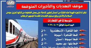 السكة الحديد تعلن عن التأخيرات المتوقعة اليوم فى مواعيد القطارات.. إنفوجراف