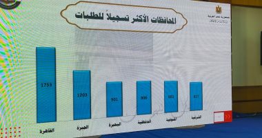 قرعة حج الجمعيات.. التضامن تكشف عن المحافظات الأكثر تسجيلا العام الحالى