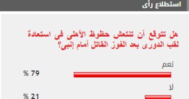  79 % من القراء يتوقعون انتعاش حظوظ الأهلى فى استعادة لقب الدورى بعد الفوز أمام إنبى