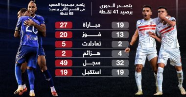 الزمالك وأسوان وجهاً لوجه قبل موقعة نصف نهائى الكأس.. إنفوجراف