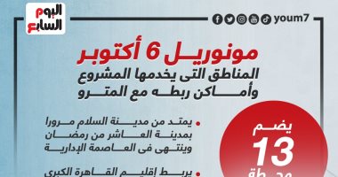 مونوريل 6 أكتوبر.. المناطق التى يخدمها المشروع وأماكن ربطه مع المترو "إنفوجراف"